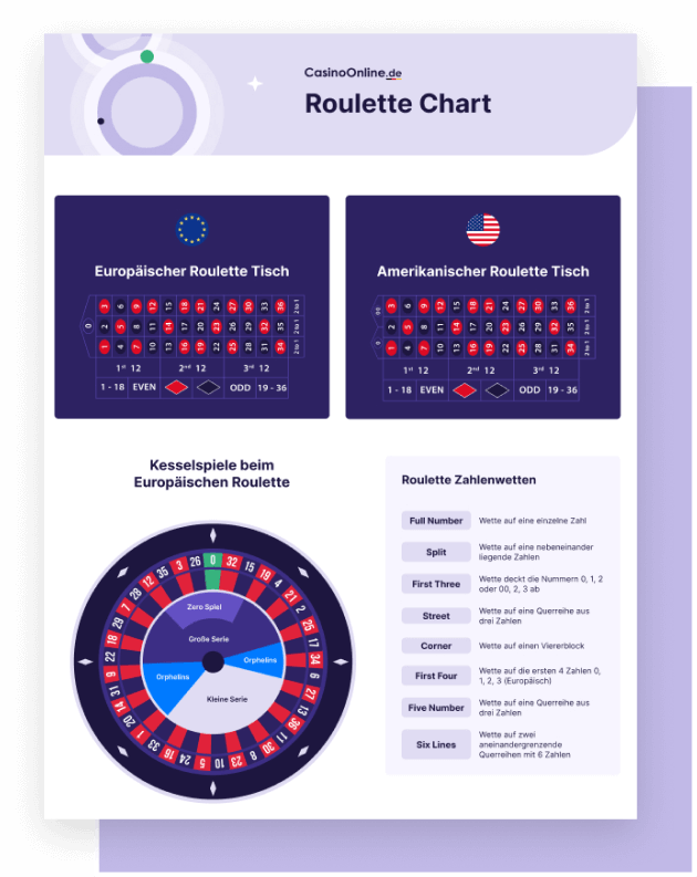 30 Wege, wie roulette mit echtgeld Sie unbesiegbar machen kann