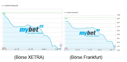 Mybet Beantragt Insolvenz Gesprache Mit Investoren Gescheitert