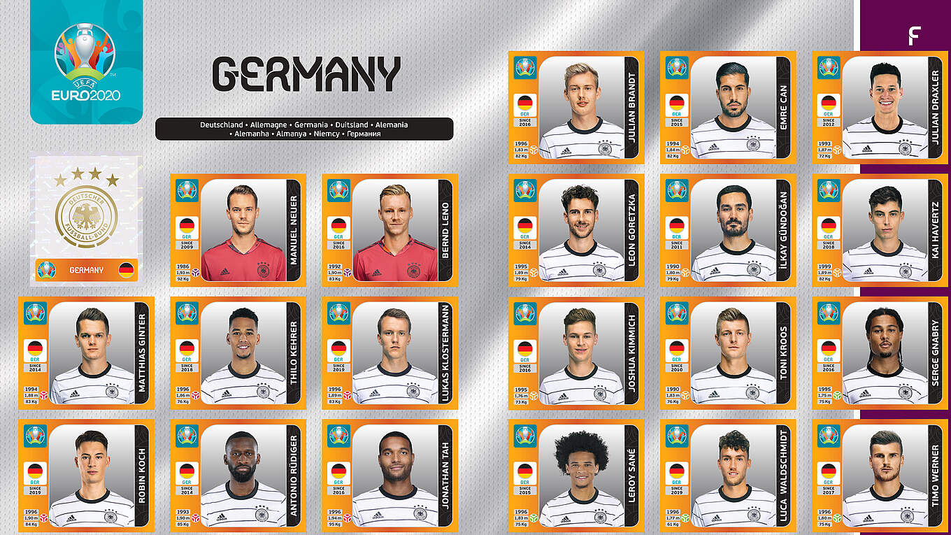 Die Fußball EM EURO 2020 und die PaniniFußballSticker